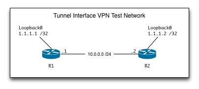 configure a vpn tunnel check point ipv6